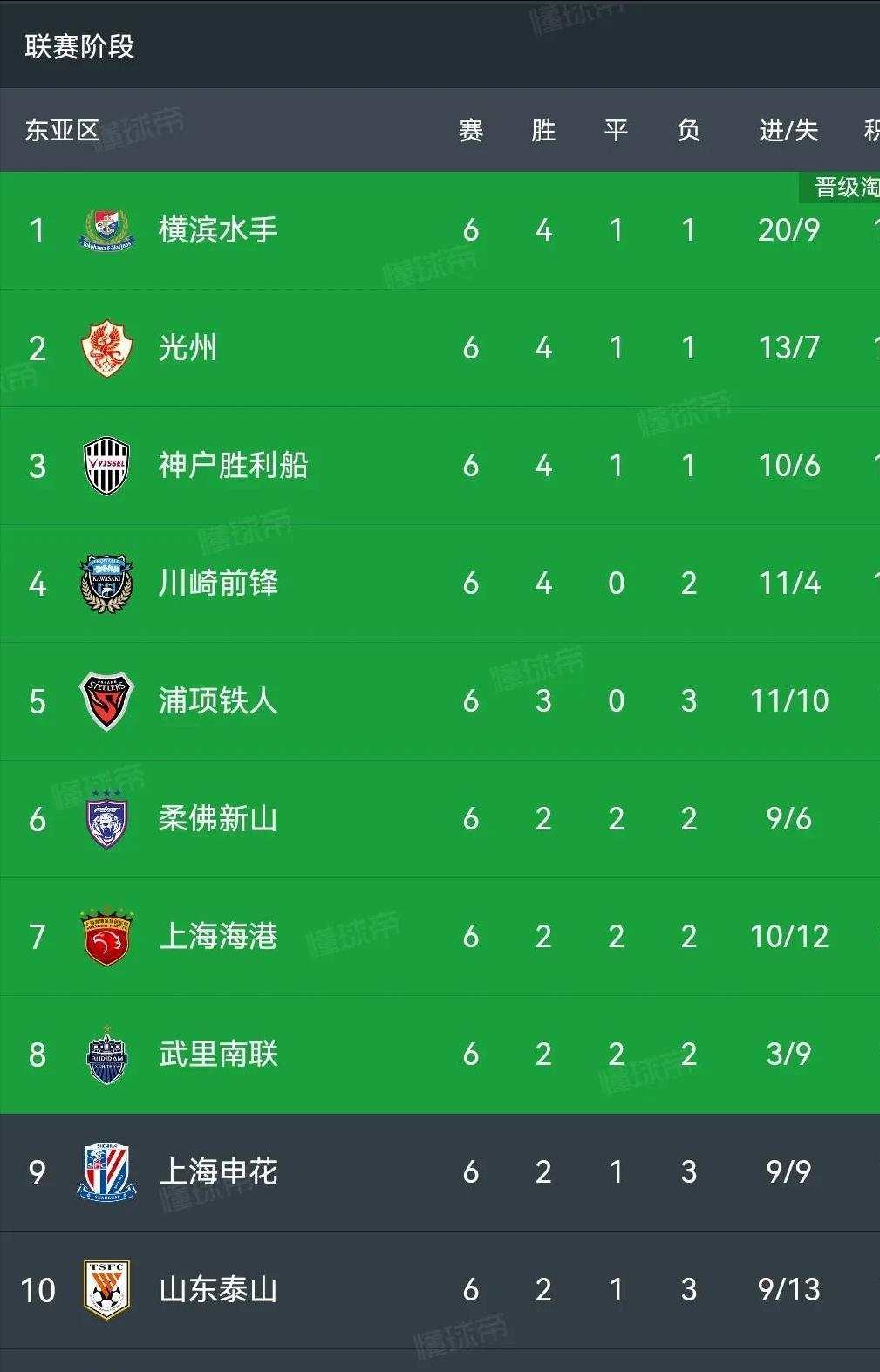 中超比赛结果揭晓,球队实力悬殊引人关注(中超比赛日程表日程表) 中超比赛结果揭晓,球队实力悬殊引人关注(中超比赛日程表日程表)