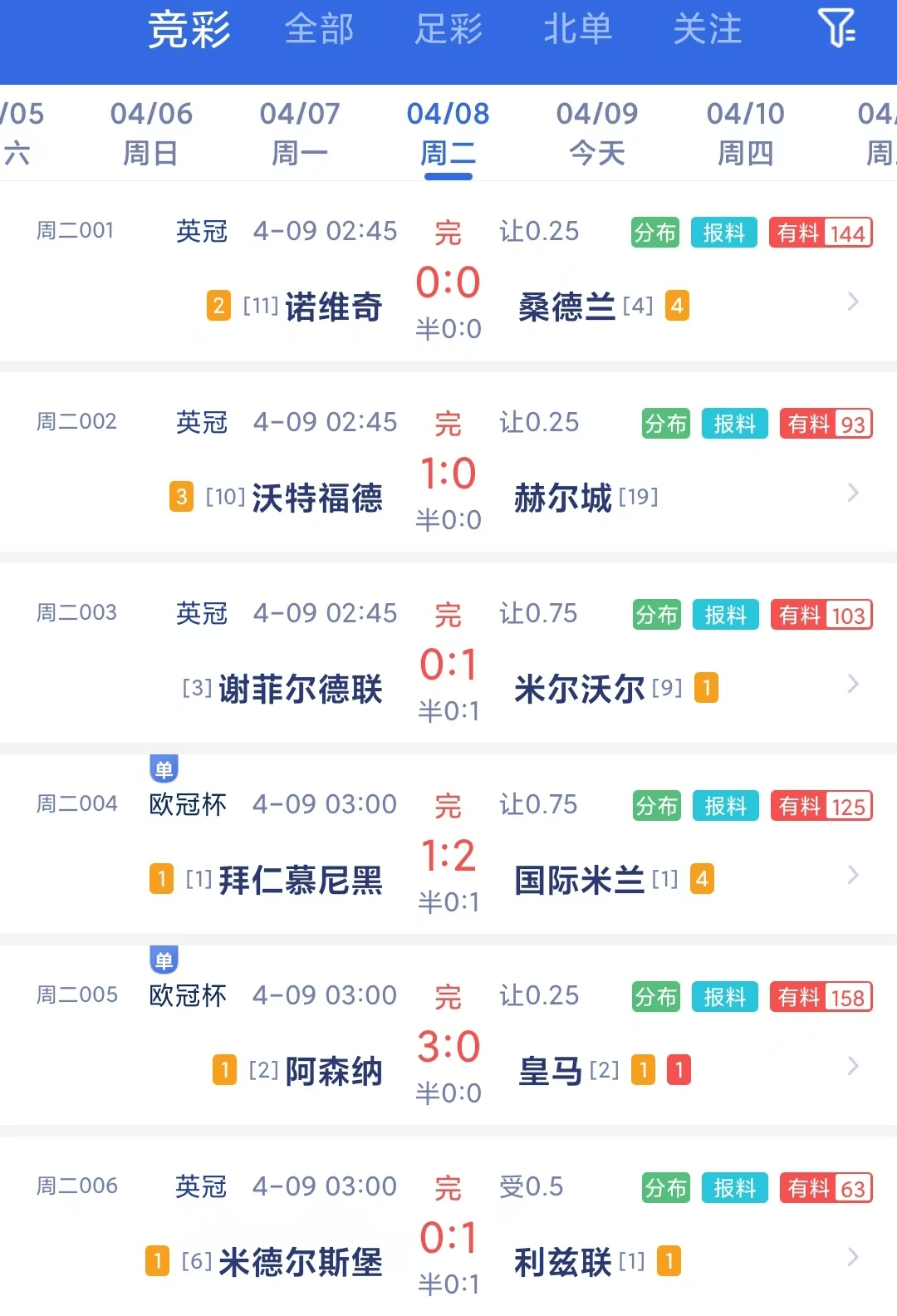 包含多特蒙德主场晋级,巴黎圣日耳曼战绩平平的词条 包含多特蒙德主场晋级,巴黎圣日耳曼战绩平平的词条