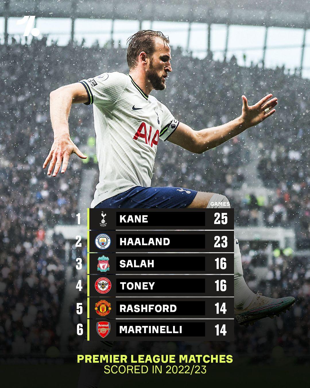 热刺主场战平,保持英超不败纪录的简单介绍 热刺主场战平,保持英超不败纪录的简单介绍