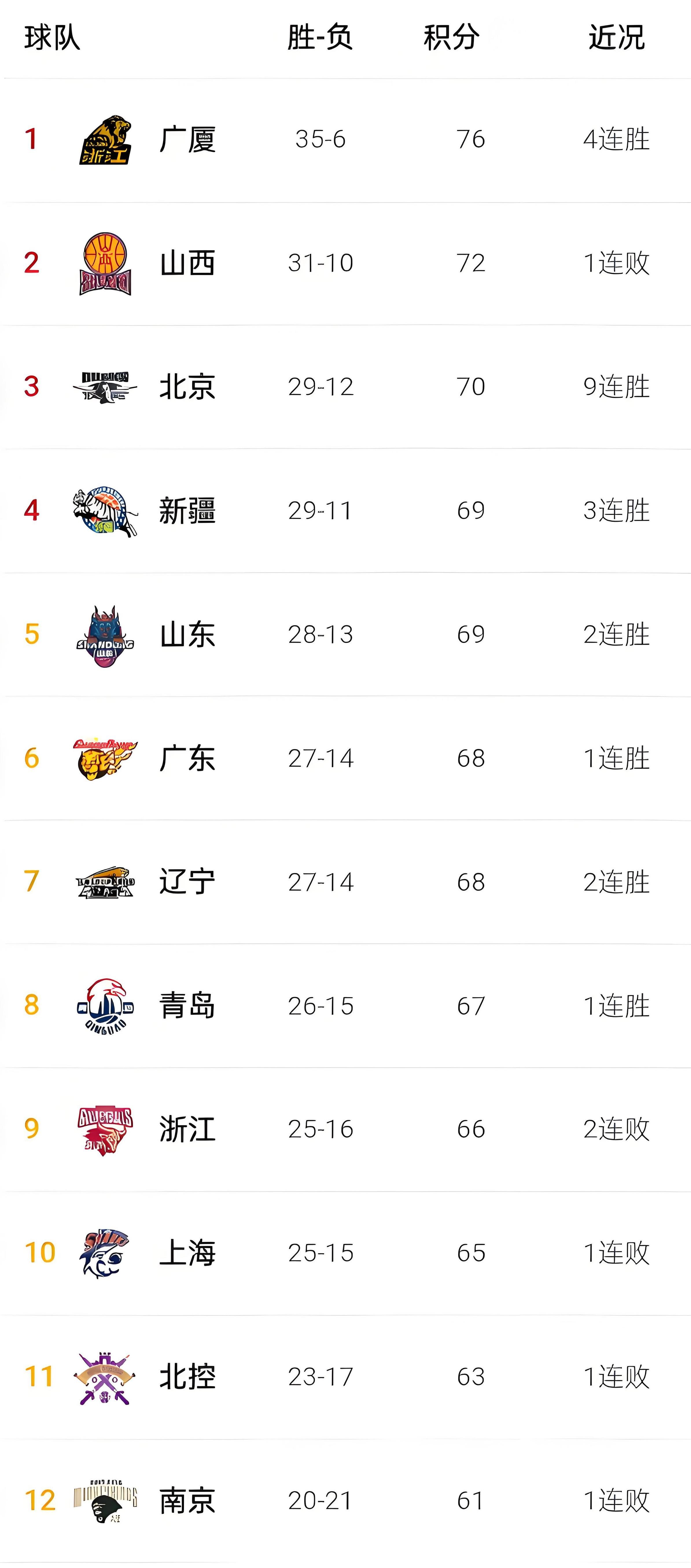 山东男篮震撼表现,期待斩获好成绩 山东男篮震撼表现,期待斩获好成绩