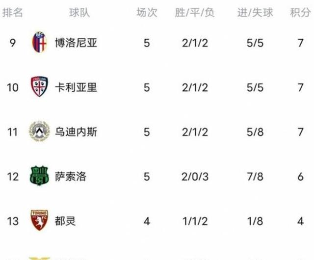 od体育app下载-AC米兰不敌那不勒斯，排名跌落